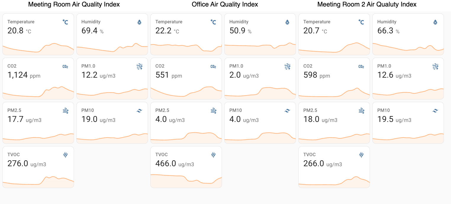 Smart Air Quality Monitoring