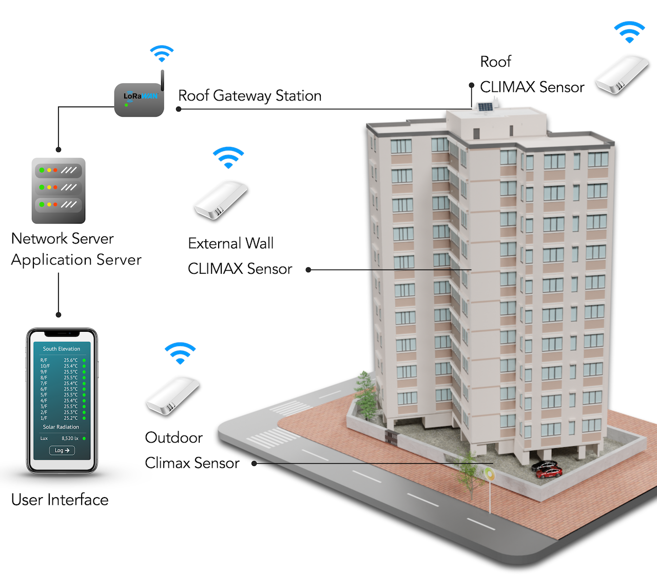 Commercial Buildings