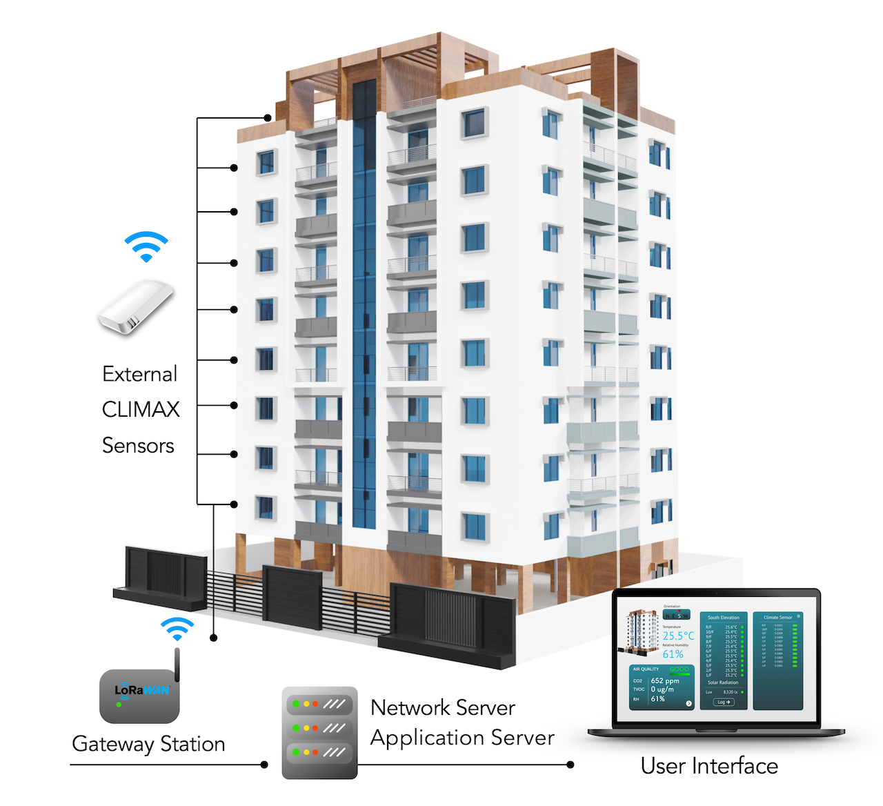 Residential Buildings