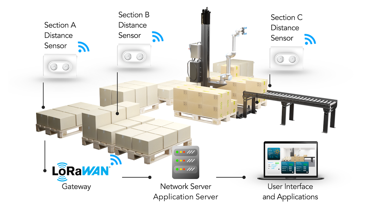 Logistic Management