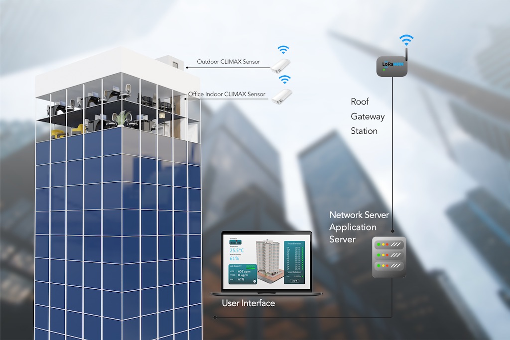 IoT Infrastructure